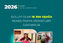 18300 uşağa reabilitasiya xidmətləri göstərildi